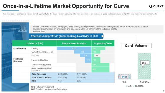 Curve_Investor_Financing_Pitch_Deck_Ppt_PowerPoint_Presentation_Complete_Deck_With_Slides_Slide_7.jpg