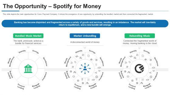 Curve_Investor_Financing_The_Opportunity_Spotify_For_Money_Ppt_PowerPoint_Presentation_Gallery_Example_PDF_Slide_1.jpg