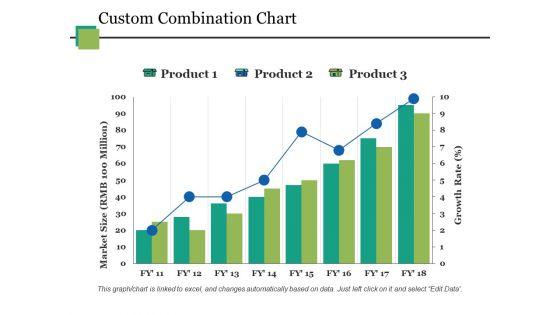 Custom_Combination_Chart_Ppt_PowerPoint_Presentation_Styles_Good_Slide_1.jpg