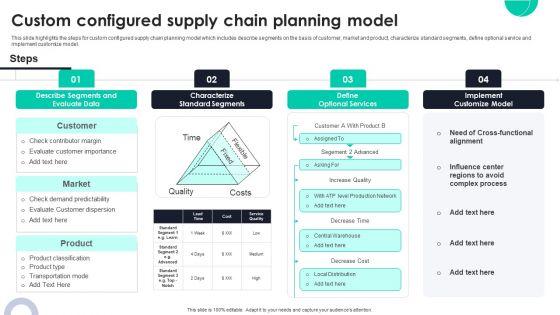 Custom_Configured_Supply_Chain_Planning_Model_Ppt_PowerPoint_Presentation_File_Gallery_PDF_Slide_1.jpg