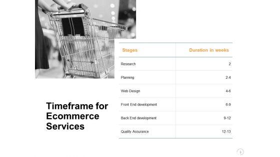 Custom_Online_Store_Development_Proposal_Ppt_PowerPoint_Presentation_Complete_Deck_With_Slides_Slide_9.jpg