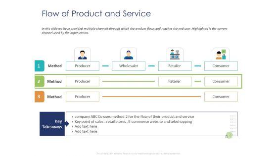 Customer_360_Overview_Flow_Of_Product_And_Service_Ppt_Professional_Information_PDF_Slide_1.jpg