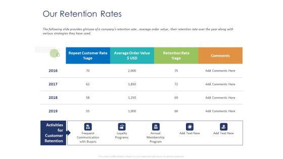 Customer_360_Overview_Our_Retention_Rates_Ppt_Portfolio_Elements_PDF_Slide_1.jpg