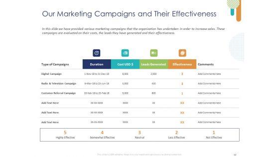 Customer_360_Overview_Ppt_PowerPoint_Presentation_Complete_Deck_With_Slides_Slide_12.jpg