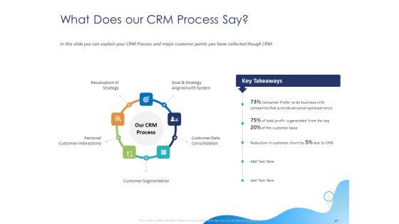 Customer_360_Overview_Ppt_PowerPoint_Presentation_Complete_Deck_With_Slides_Slide_14.jpg