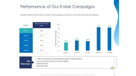 Customer_360_Overview_Ppt_PowerPoint_Presentation_Complete_Deck_With_Slides_Slide_15.jpg