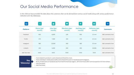 Customer_360_Overview_Ppt_PowerPoint_Presentation_Complete_Deck_With_Slides_Slide_16.jpg