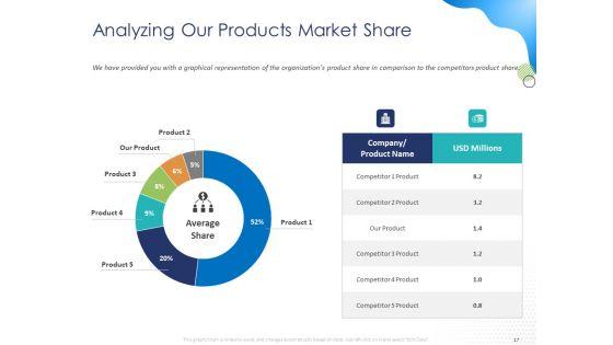Customer_360_Overview_Ppt_PowerPoint_Presentation_Complete_Deck_With_Slides_Slide_17.jpg