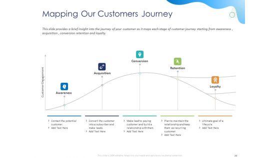 Customer_360_Overview_Ppt_PowerPoint_Presentation_Complete_Deck_With_Slides_Slide_20.jpg