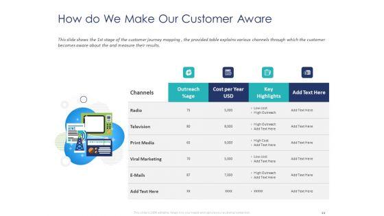 Customer_360_Overview_Ppt_PowerPoint_Presentation_Complete_Deck_With_Slides_Slide_21.jpg