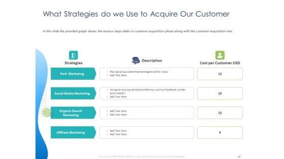 Customer_360_Overview_Ppt_PowerPoint_Presentation_Complete_Deck_With_Slides_Slide_22.jpg