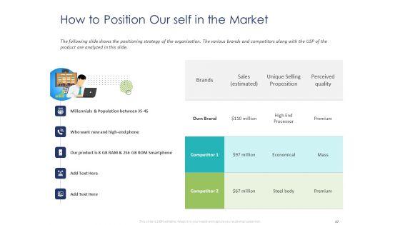 Customer_360_Overview_Ppt_PowerPoint_Presentation_Complete_Deck_With_Slides_Slide_37.jpg