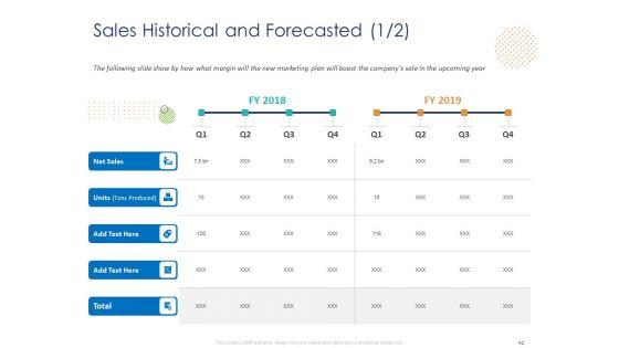 Customer_360_Overview_Ppt_PowerPoint_Presentation_Complete_Deck_With_Slides_Slide_42.jpg