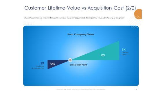 Customer_360_Overview_Ppt_PowerPoint_Presentation_Complete_Deck_With_Slides_Slide_45.jpg