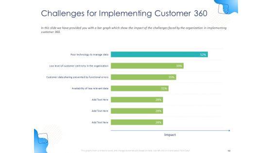 Customer_360_Overview_Ppt_PowerPoint_Presentation_Complete_Deck_With_Slides_Slide_58.jpg