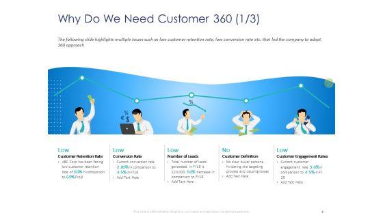Customer_360_Overview_Ppt_PowerPoint_Presentation_Complete_Deck_With_Slides_Slide_5.jpg