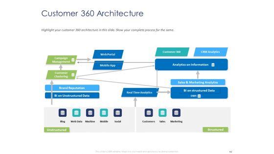 Customer_360_Overview_Ppt_PowerPoint_Presentation_Complete_Deck_With_Slides_Slide_62.jpg