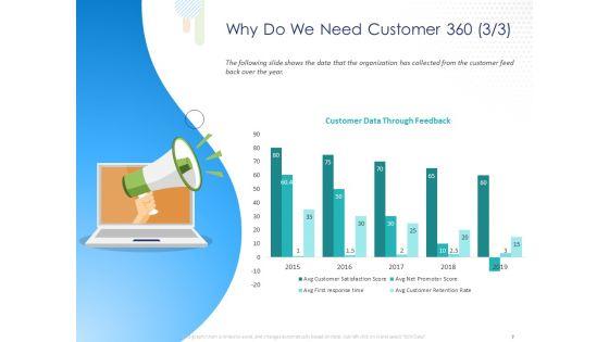 Customer_360_Overview_Ppt_PowerPoint_Presentation_Complete_Deck_With_Slides_Slide_7.jpg