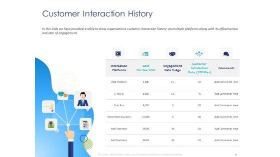 Customer_360_Overview_Ppt_PowerPoint_Presentation_Complete_Deck_With_Slides_Slide_9.jpg