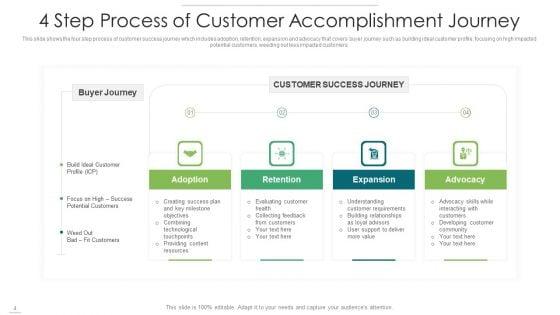 Customer_Accomplishment_Develop_Implementation_Ppt_PowerPoint_Presentation_Complete_Deck_With_Slides_Slide_4.jpg