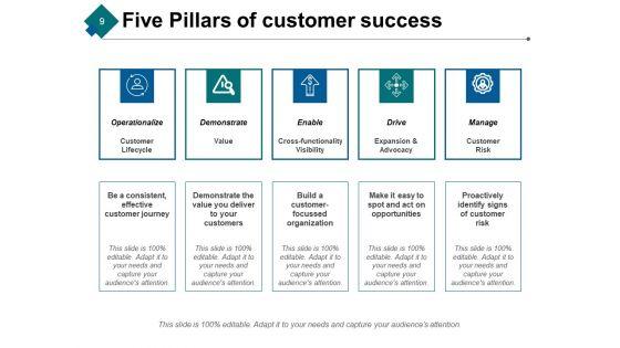 Customer_Achievements_Ppt_PowerPoint_Presentation_Complete_Deck_With_Slides_Slide_9.jpg