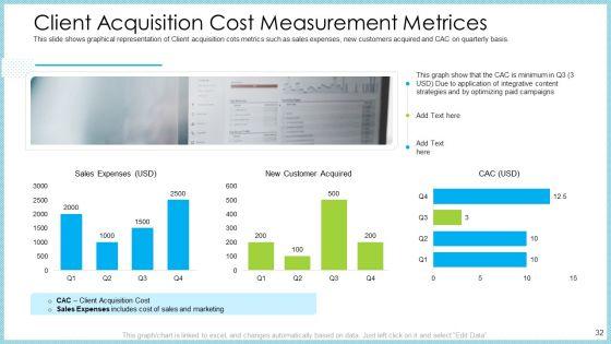 Customer_Acquiring_Price_For_Retaining_New_Clients_Ppt_PowerPoint_Presentation_Complete_With_Slides_Slide_32.jpg