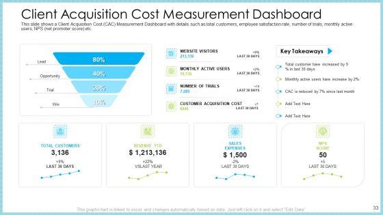 Customer_Acquiring_Price_For_Retaining_New_Clients_Ppt_PowerPoint_Presentation_Complete_With_Slides_Slide_33.jpg