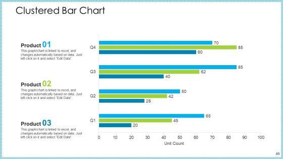Customer_Acquiring_Price_For_Retaining_New_Clients_Ppt_PowerPoint_Presentation_Complete_With_Slides_Slide_49.jpg