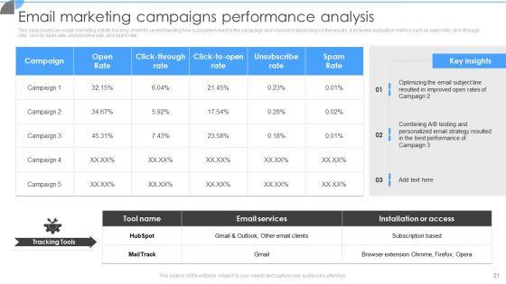 Customer_Acquisition_Approaches_To_Enhance_Organization_Growth_Ppt_PowerPoint_Presentation_Complete_With_Slides_Slide_21.jpg
