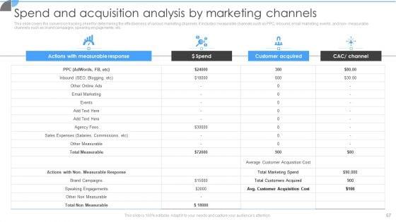 Customer_Acquisition_Approaches_To_Enhance_Organization_Growth_Ppt_PowerPoint_Presentation_Complete_With_Slides_Slide_57.jpg