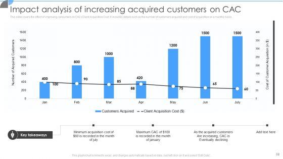 Customer_Acquisition_Approaches_To_Enhance_Organization_Growth_Ppt_PowerPoint_Presentation_Complete_With_Slides_Slide_58.jpg