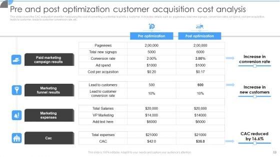 Customer_Acquisition_Approaches_To_Enhance_Organization_Growth_Ppt_PowerPoint_Presentation_Complete_With_Slides_Slide_59.jpg