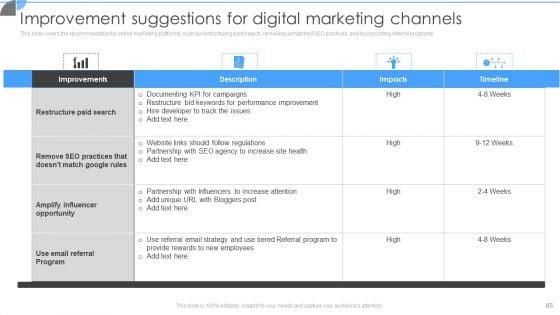Customer_Acquisition_Approaches_To_Enhance_Organization_Growth_Ppt_PowerPoint_Presentation_Complete_With_Slides_Slide_65.jpg