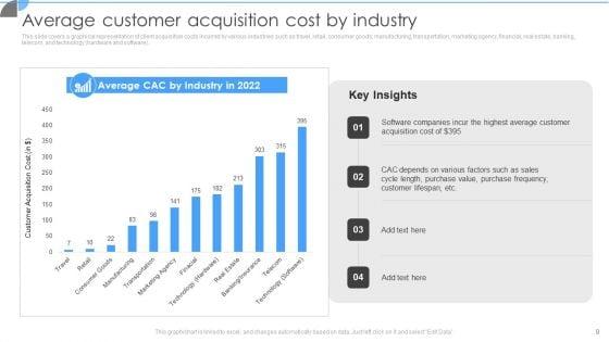 Customer_Acquisition_Approaches_To_Enhance_Organization_Growth_Ppt_PowerPoint_Presentation_Complete_With_Slides_Slide_9.jpg