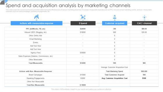 Customer_Acquisition_Approaches_To_Enhance_Organization_Growth_Spend_And_Acquisition_Analysis_By_Marketing_Channels_Rules_PDF_Slide_1.jpg