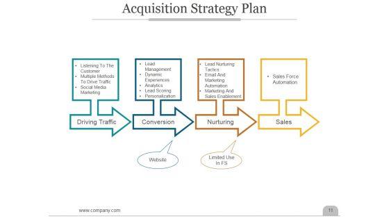 Customer_Acquisition_Business_Process_Ppt_PowerPoint_Presentation_Complete_Deck_With_Slides_Slide_11.jpg