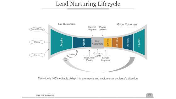 Customer_Acquisition_Business_Process_Ppt_PowerPoint_Presentation_Complete_Deck_With_Slides_Slide_23.jpg