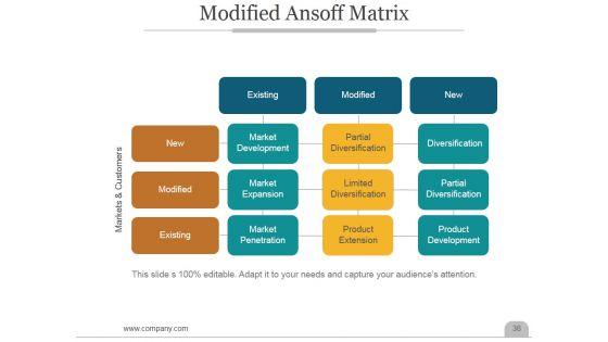 Customer_Acquisition_Business_Process_Ppt_PowerPoint_Presentation_Complete_Deck_With_Slides_Slide_38.jpg