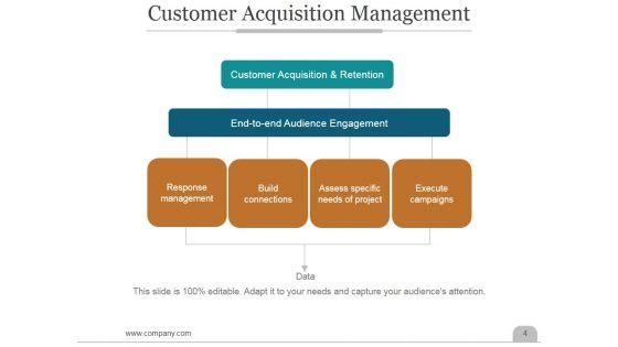 Customer_Acquisition_Business_Process_Ppt_PowerPoint_Presentation_Complete_Deck_With_Slides_Slide_4.jpg