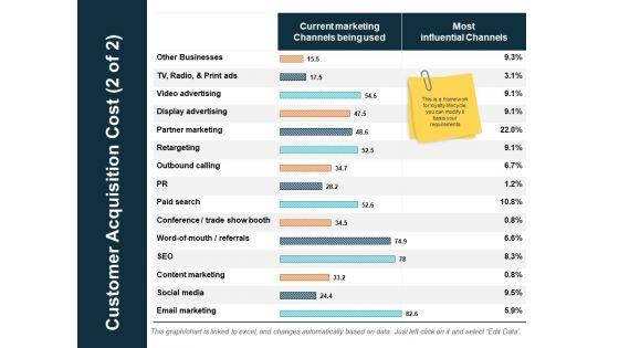 Customer_Acquisition_Cost_2_Of_2_Ppt_PowerPoint_Presentation_Infographic_Template_Graphics_Slide_1.jpg