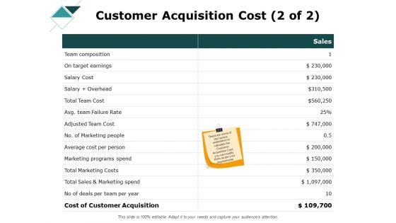 Customer_Acquisition_Cost_Marketing_Ppt_PowerPoint_Presentation_Styles_Show_Slide_1.jpg