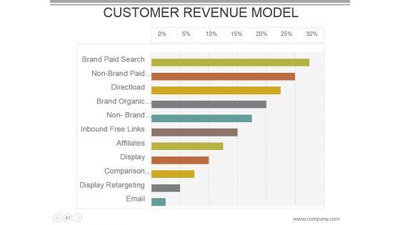 Customer_Acquisition_Cost_Powerpoint_Presentation_Slides_47.jpg