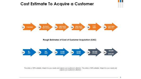 Customer_Acquisition_Cost_Ppt_PowerPoint_Presentation_Complete_Deck_With_Slides_Slide_3.jpg