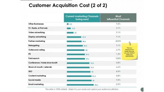 Customer_Acquisition_Cost_Srategy_Ppt_PowerPoint_Presentation_Outline_Files_Slide_1.jpg