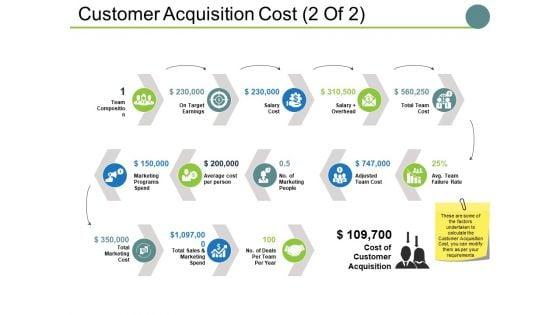 Customer_Acquisition_Cost_Template_2_Ppt_PowerPoint_Presentation_Inspiration_Guide_Slide_1.jpg