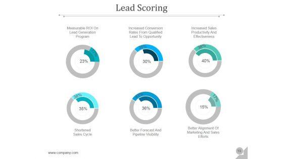Customer_Acquisition_Management_Process_Ppt_PowerPoint_Presentation_Complete_Deck_With_Slides_Slide_19.jpg
