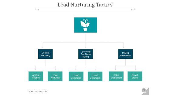 Customer_Acquisition_Management_Process_Ppt_PowerPoint_Presentation_Complete_Deck_With_Slides_Slide_20.jpg