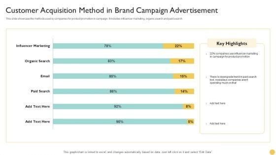 Customer_Acquisition_Method_In_Brand_Campaign_Advertisement_Themes_PDF_Slide_1.jpg