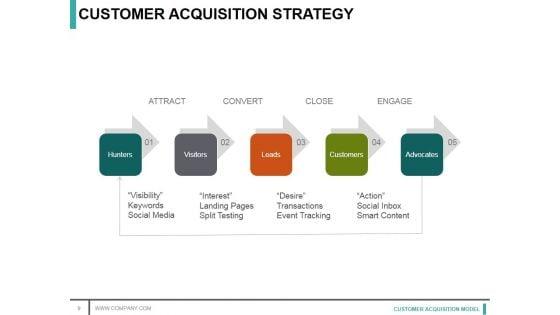 Customer_Acquisition_Model_Ppt_PowerPoint_Presentation_Complete_Deck_With_Slides_Slide_9.jpg
