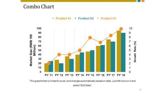Customer_Acquisition_Plan_Ppt_PowerPoint_Presentation_Complete_Deck_With_Slides_Slide_15.jpg